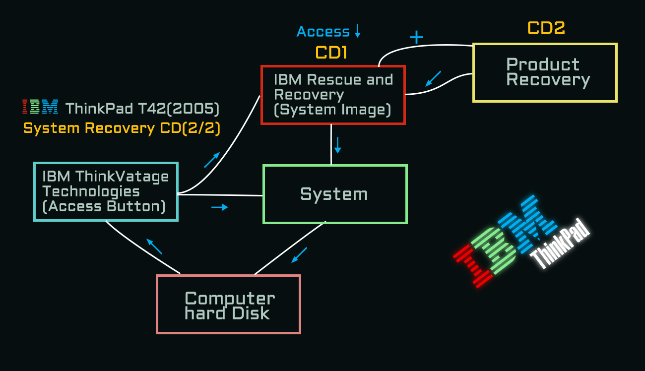 IBM����˼ά��ͼ.jpg